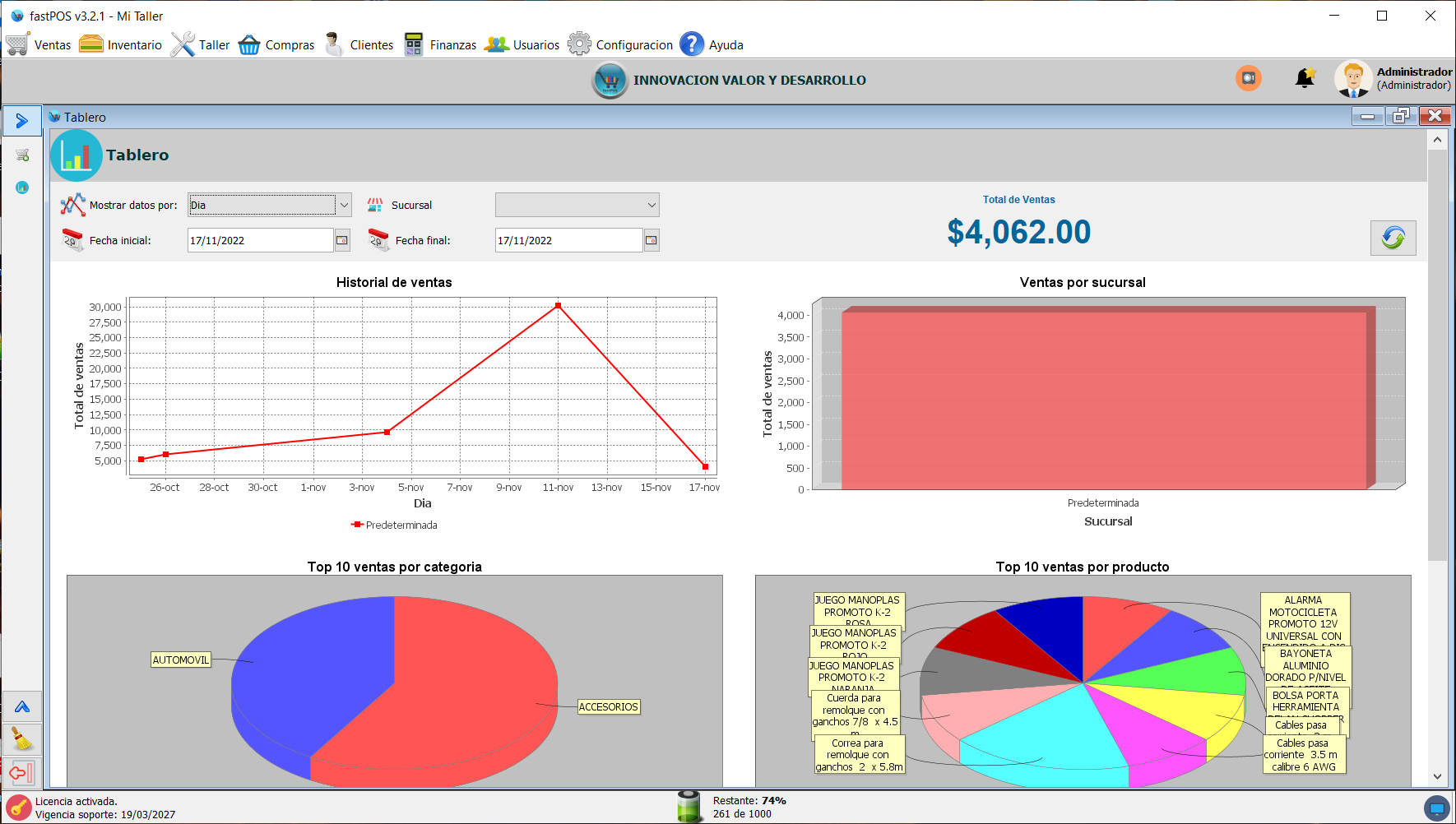 Graficas